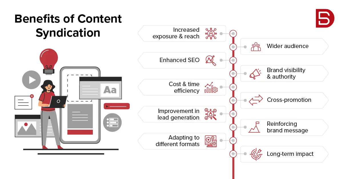 How Can I Use Content Syndication To Promote My Blog In Kenya?