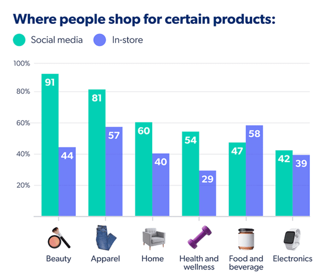 How Can I Use Influencer Marketing To Build My Audience Or Promote My Products In Kenya?