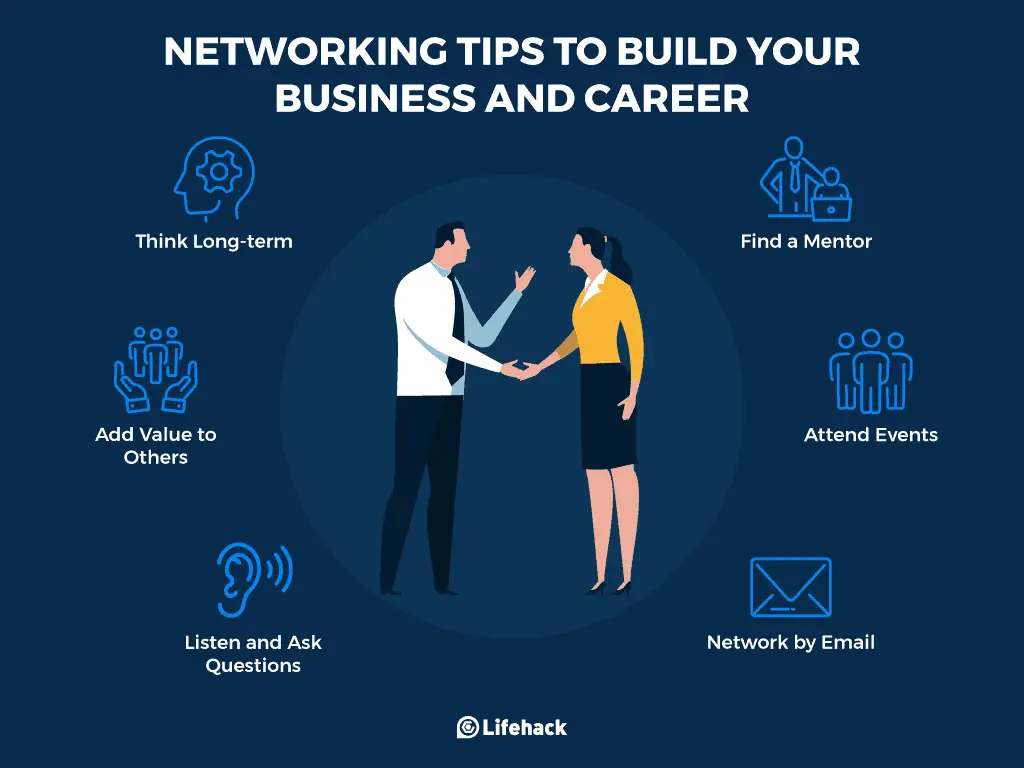 How Can I Use Online Networking To Build Connections And Grow My Blog Or Online Business In Kenya?