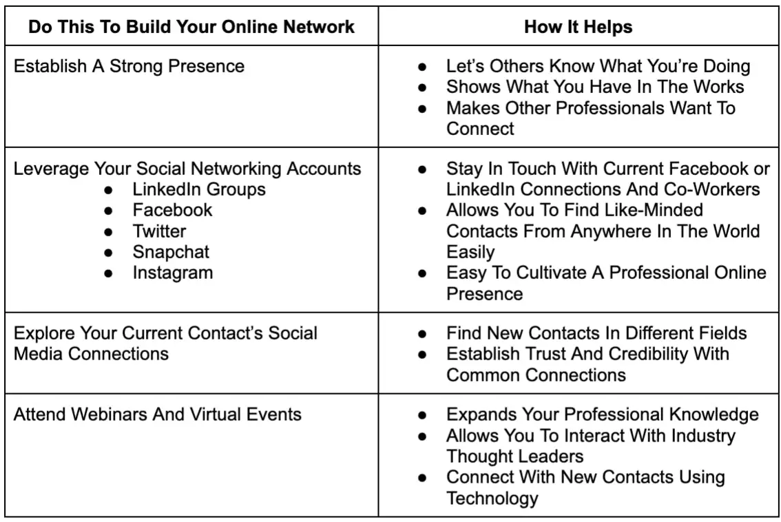 How Can I Use Online Networking To Build Connections And Grow My Blog Or Online Business In Kenya?