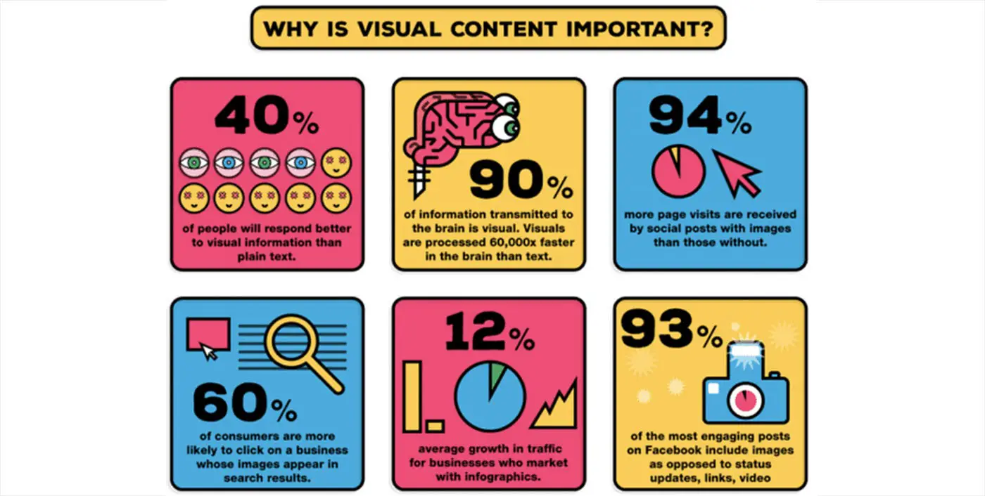 What Are The Best Ways To Create Engaging Visual Content For My Blog?