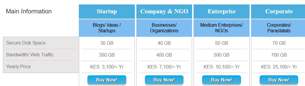 What Are The Best Web Hosting Companies In Kenya For Bloggers?