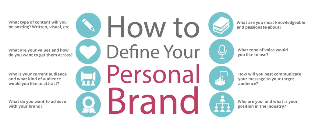 What Are The Most Effective Ways To Build A Personal Brand As A Blogger In Kenya?