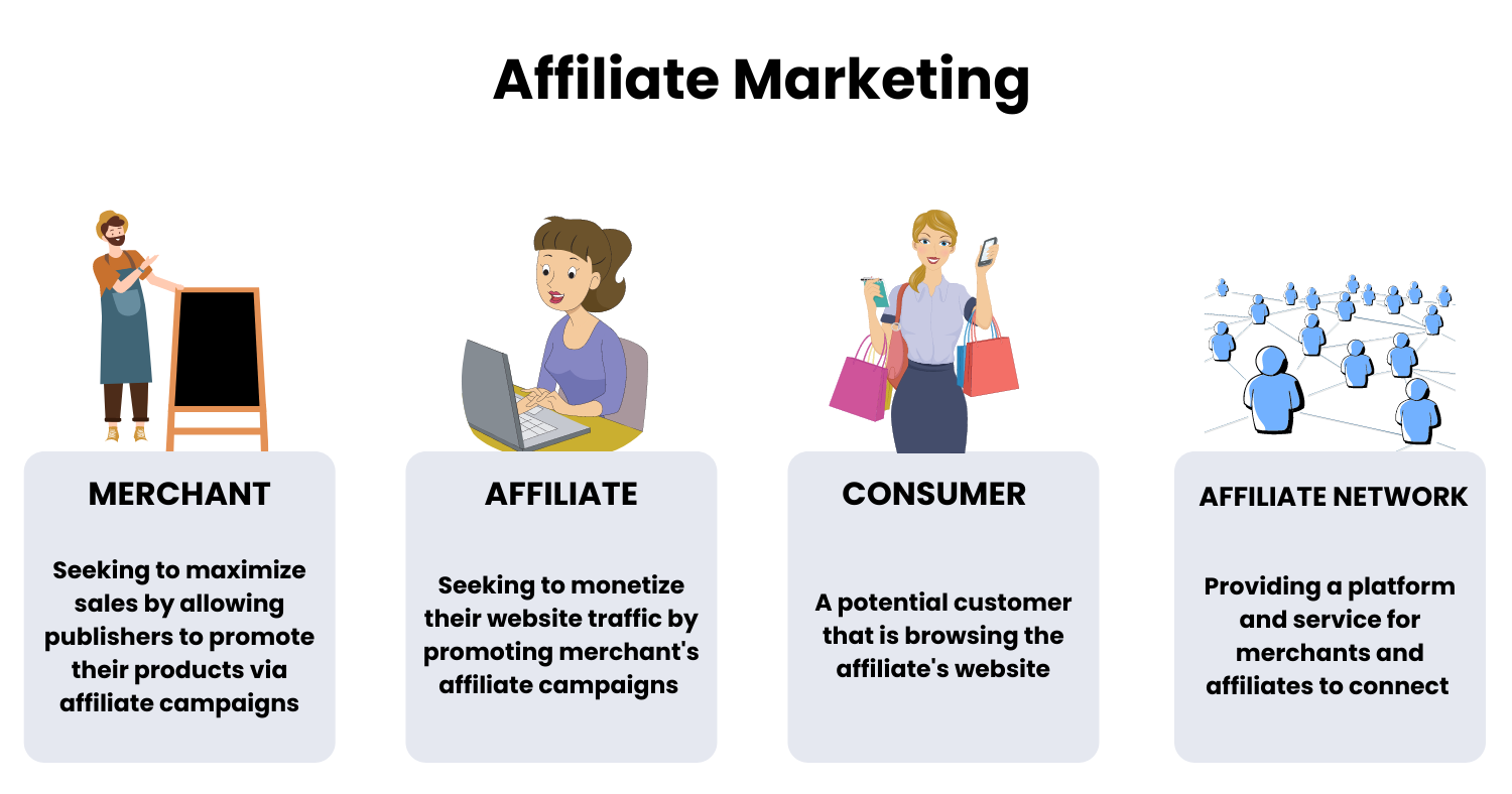 What Are The Most Effective Ways To Use Affiliate Marketing To Promote My Blog Or Online Business In Kenya?