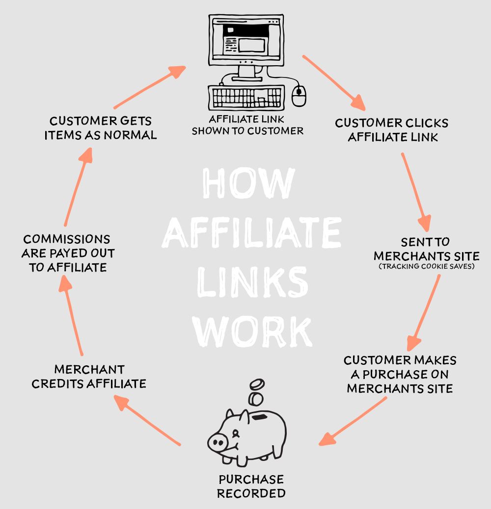 What Are The Most Effective Ways To Use Affiliate Marketing To Promote My Blog Or Online Business In Kenya?