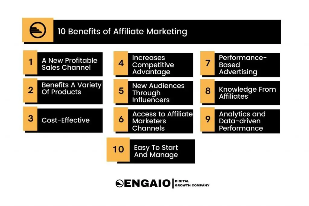 What Are The Most Effective Ways To Use Affiliate Marketing To Sell Physical Products In Kenya?