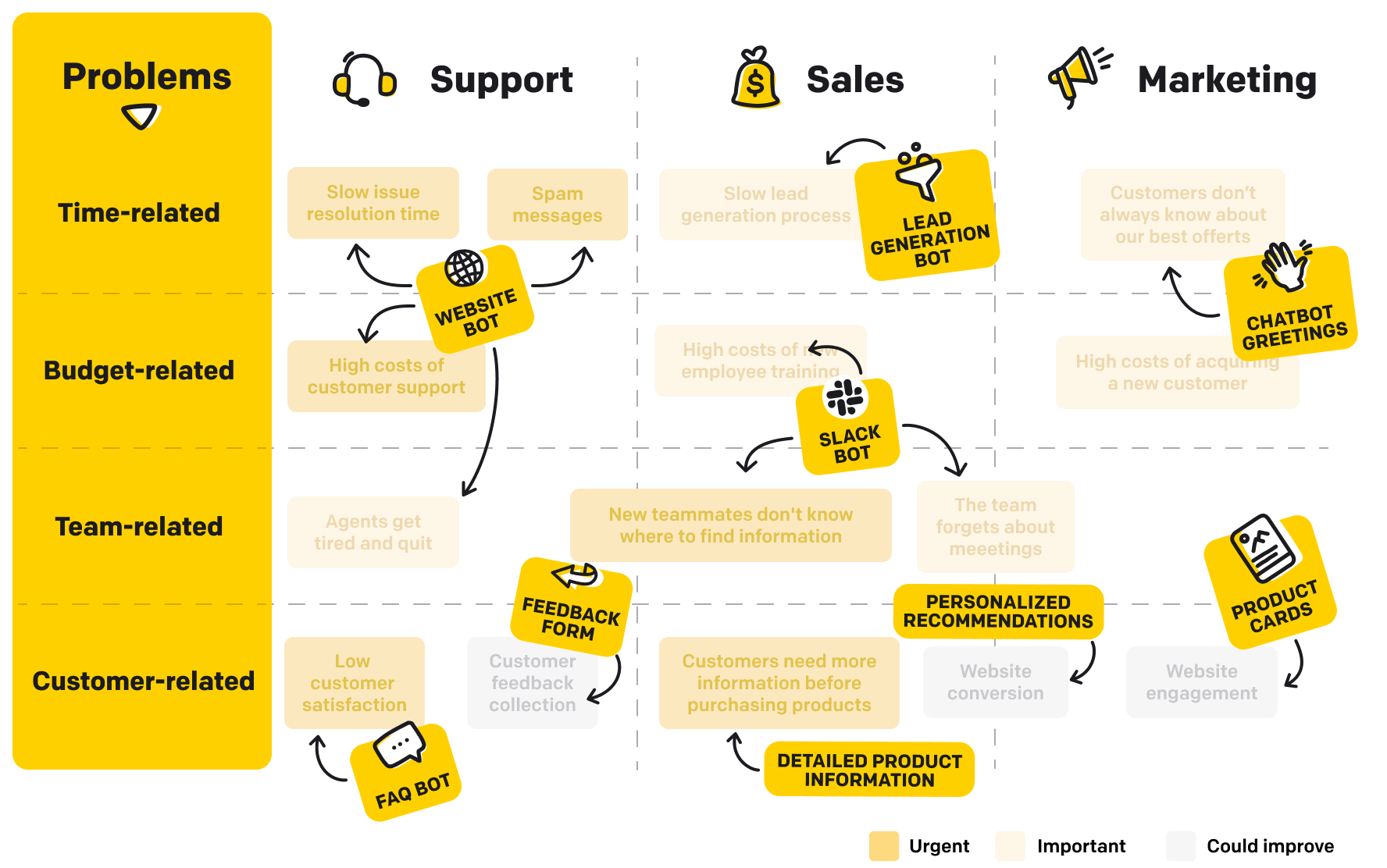 What Are The Most Effective Ways To Use Chatbots To Engage With My Audience And Promote My Blog Or Online Business In Kenya?