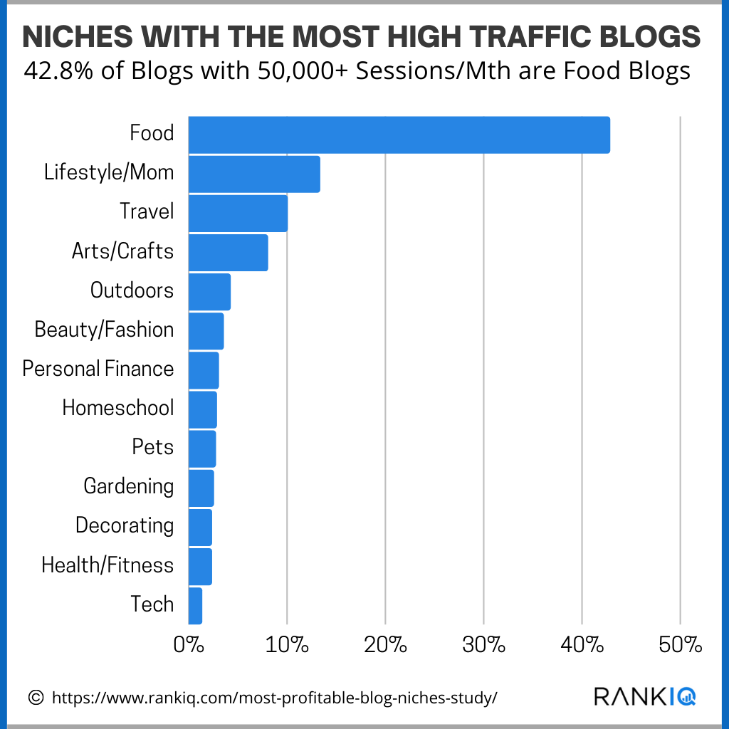 What Are The Most Profitable Niches For Blogging In Kenya?