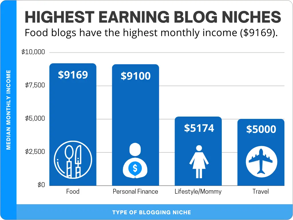 What Are The Most Profitable Niches For Blogging In Kenya?